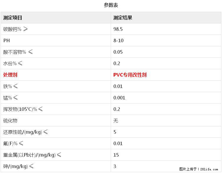 【桂林三鑫新型材料】电线电缆专用复合钙 超细改性碳酸钙 - 新手上路 - 巴中生活社区 - 巴中28生活网 bazhong.28life.com