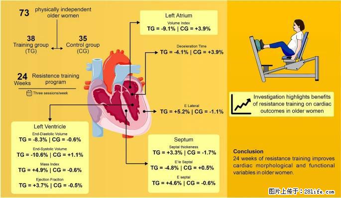 坚持这种运动6个月，心脏有了显著变化！不是跑步，也不是走路 - 巴中生活资讯 - 巴中28生活网 bazhong.28life.com